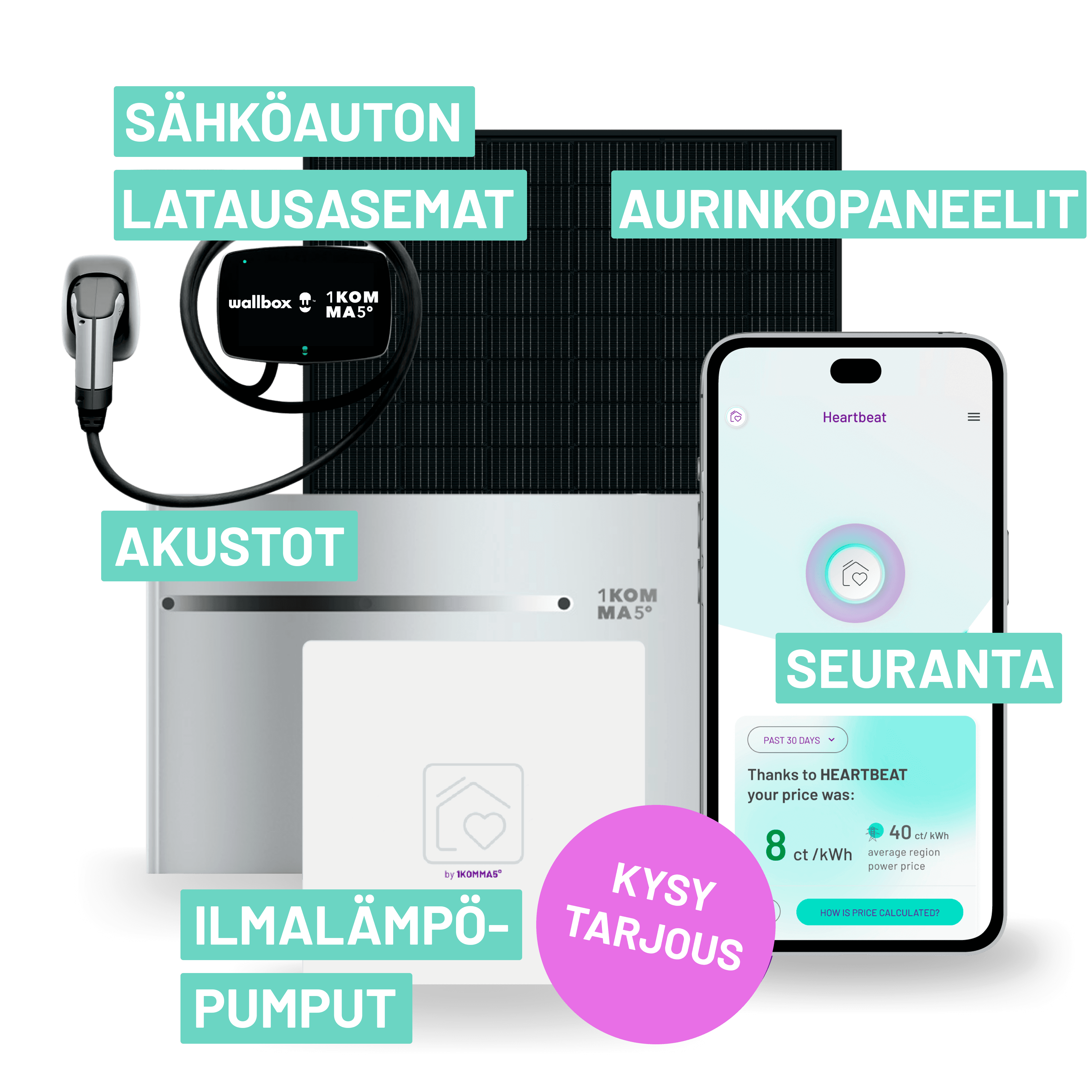 Kokonaisvaltainen aurinkoenergian ratkaisu sinulle