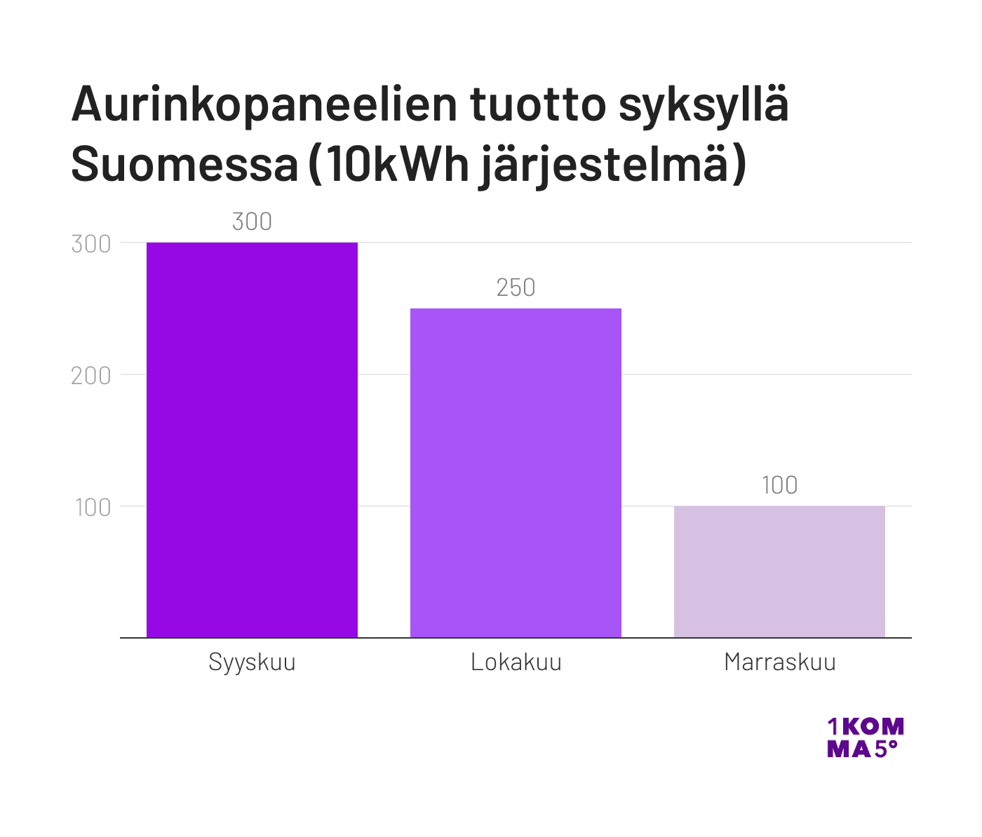aurinkopaneeli