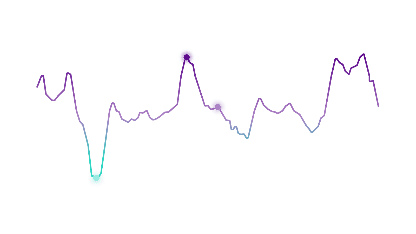 Pörssisähkön hintavaihteluita kuvaava käyrä