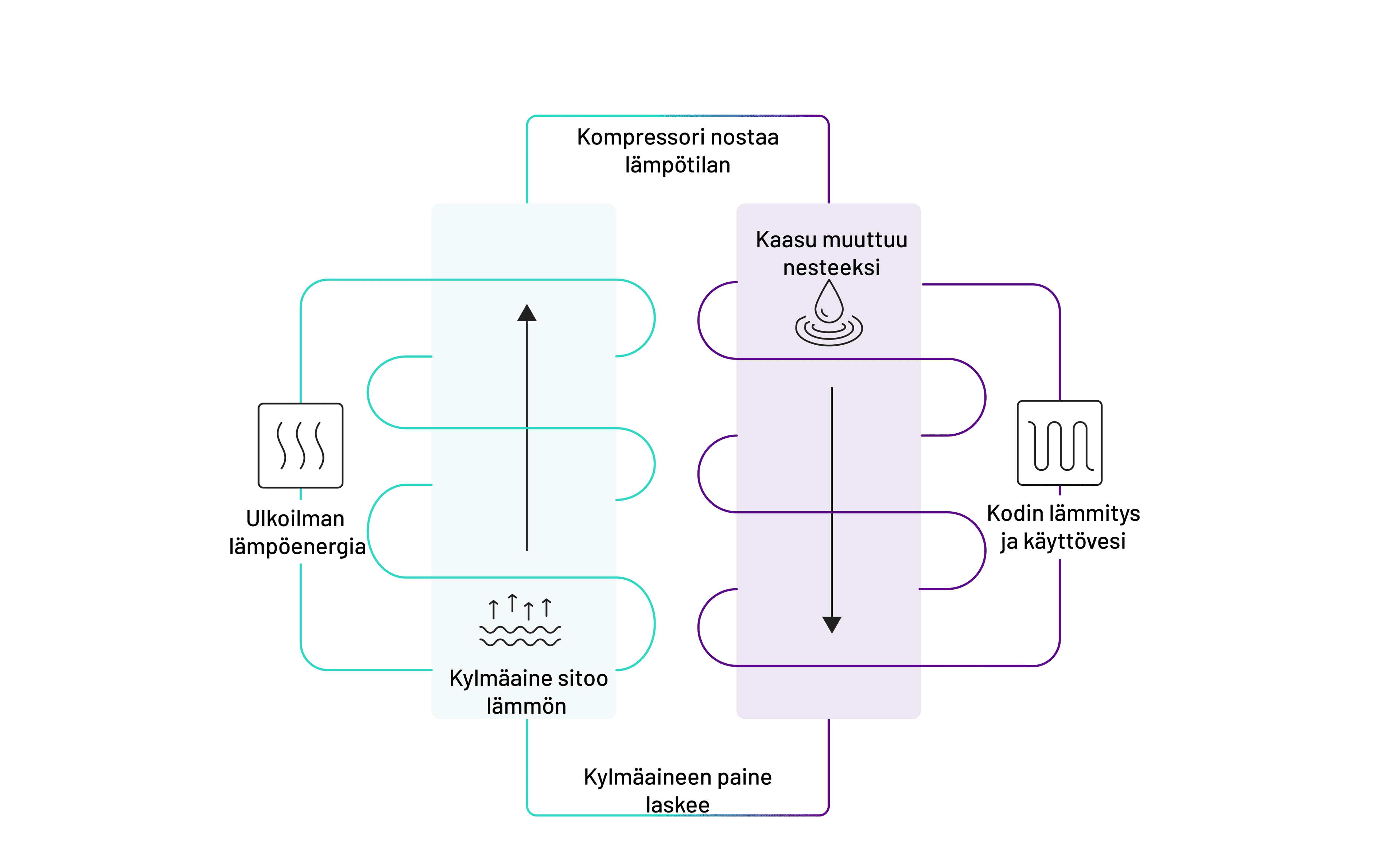 ilmavesilämpöpumppu